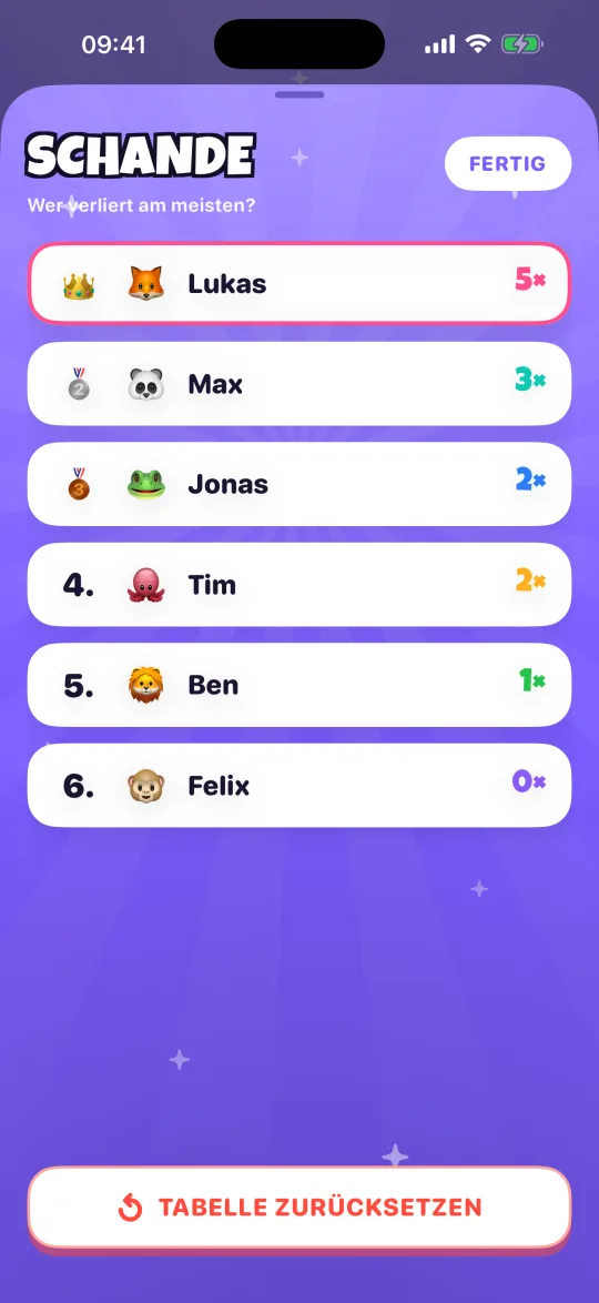 App-Screenshot: Tabelle mit sechs Spielern, Lukas führt mit 5 Niederlagen